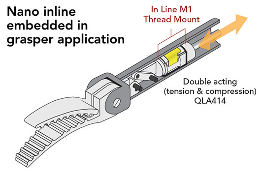 AG平台 QLA414 纳米力传感器