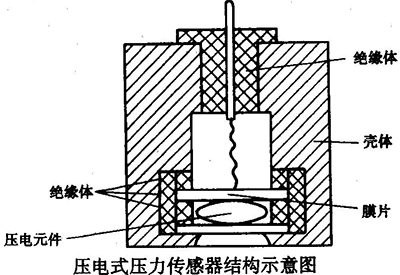 结构图 结构图
